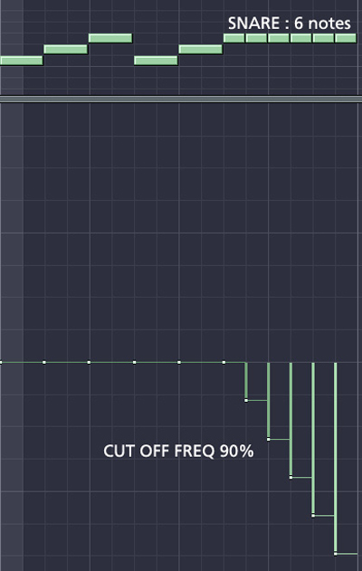 Make a Crazy Drum and Bass Breakbeat by Slicing and Dicing in FL Studio Make a Crazy Drum and Bass Breakbeat by Slicing and Dicing in FL Studio